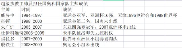 开云官网-扬科维奇从未执教成年国家队 升级执教能否破咒？